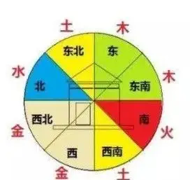 风水堂：“五行盘”是什么意思