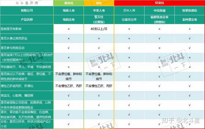 健康状态图_健康状态怎么样_健康状态表