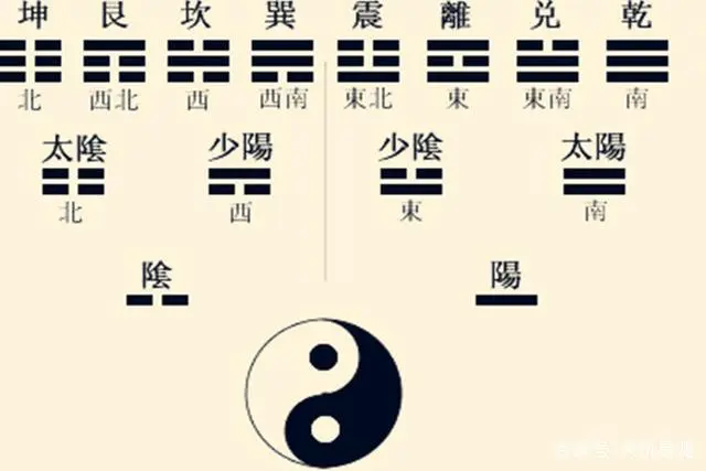 《易经》中出现频率最高的就是4个字