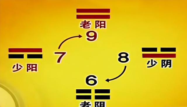 易经字解析_易经易解_易经算字全解吗