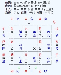 师父周纳羽新书《周纳羽意识奇门速成心法》介绍