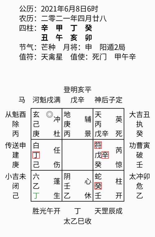 奇门遁甲入门基础学教程全集（奇门）入门教