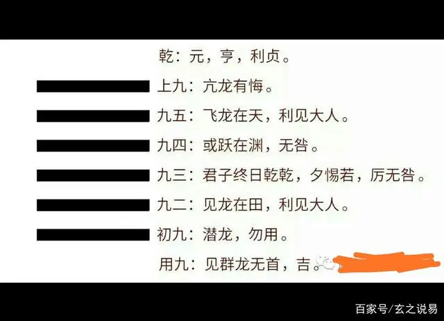 易经、梅花、六爻的理解与预测方法解析