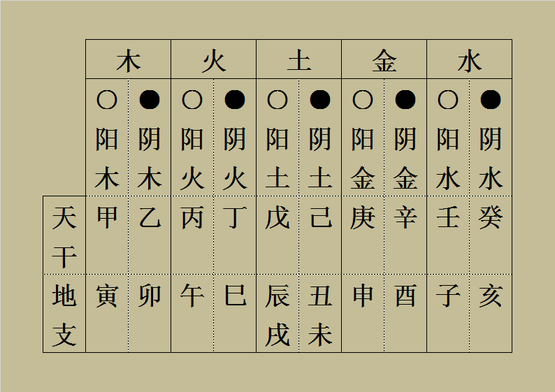 天干地支与五行的关系_天干地支五行的关系_天干地支五行对应关系