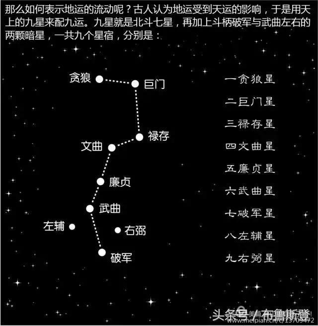 天干地支与五行的关系_天干地支五行对应关系_天干地支五行的关系